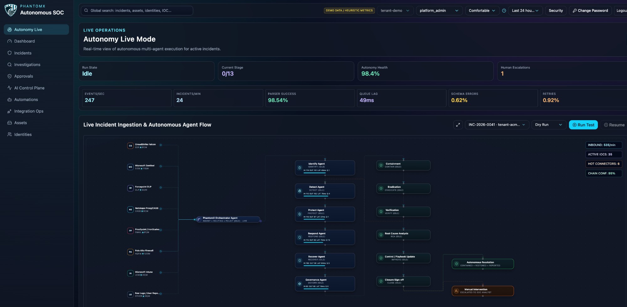 PhantomX Autonomy Live Mode — real-time view of autonomous multi-agent incident execution pipeline